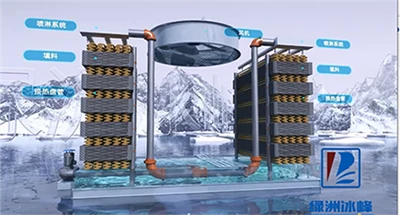 Working Process Of A Crossflow Closed Circuit Cooling Tower